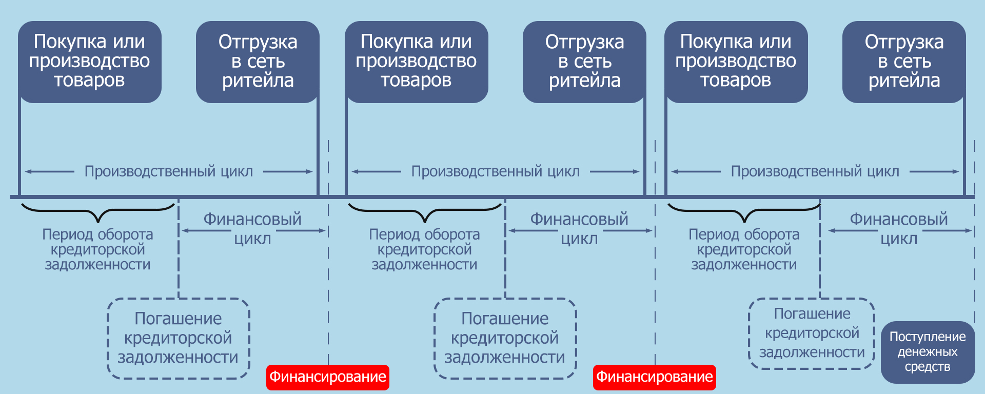Схема денежного потока с факторингом